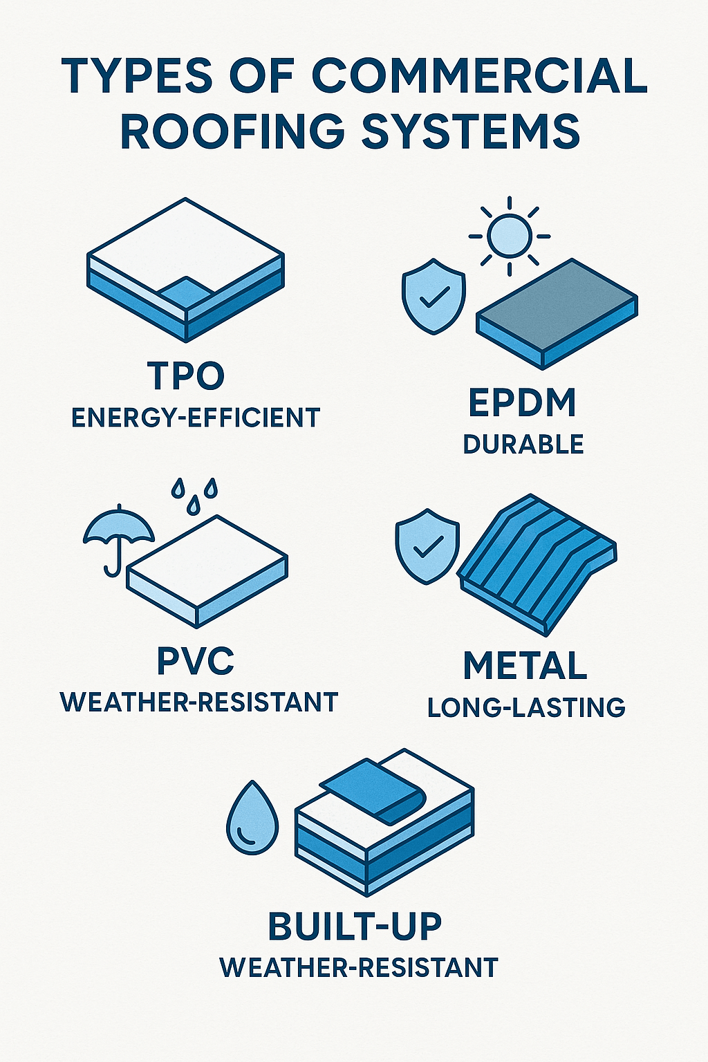 Types of Commercial Roofing Systems We Specialize In